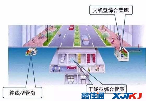 地下城市综合管廊