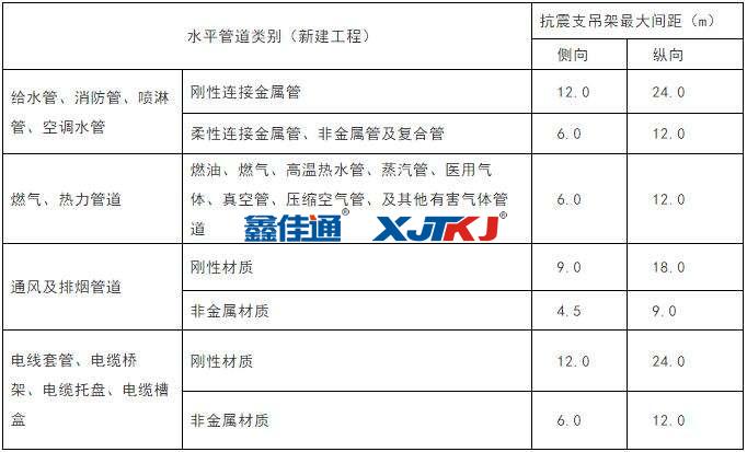 抗震支架最大设计间距